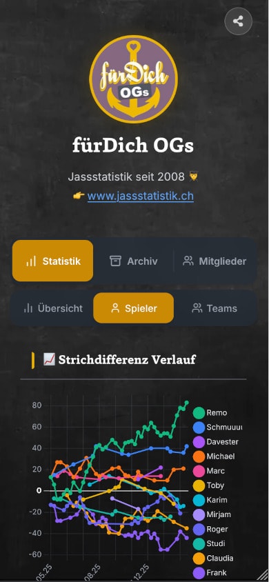 JassGuru Gruppenansicht