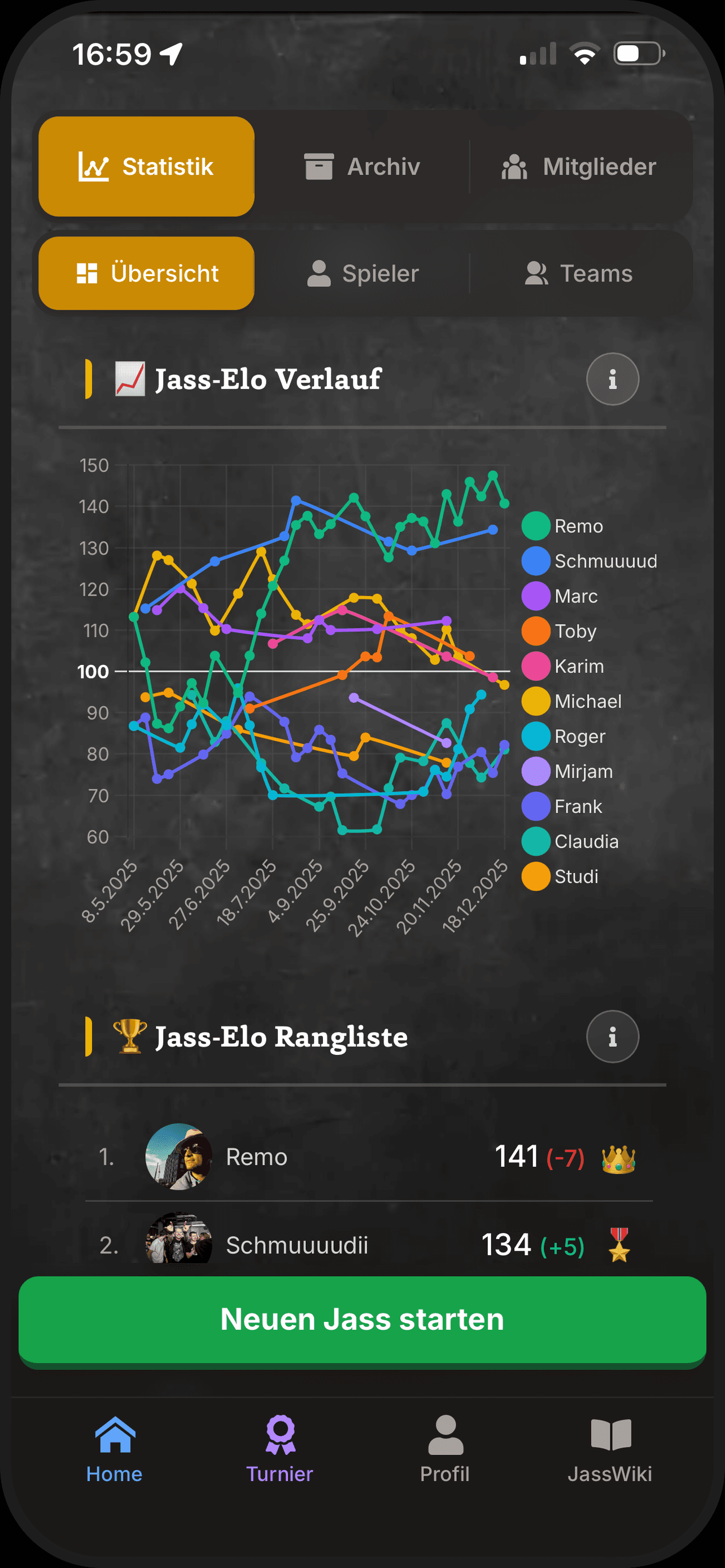 Jass-Elo-Verlauf und Statistiken in der JassGuru-App.